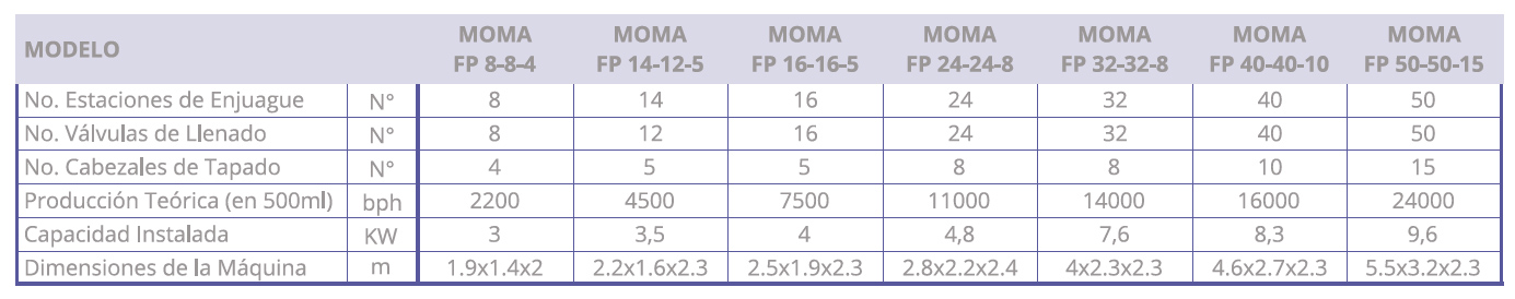 moma- especificaciones de referencia